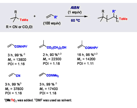 Polarity Monomer Polymerization Example