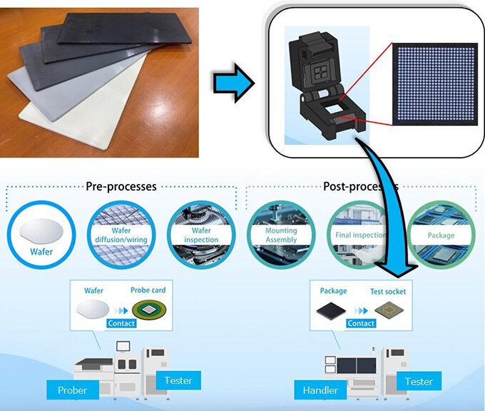 POTICON plate material for semiconductor test jigs