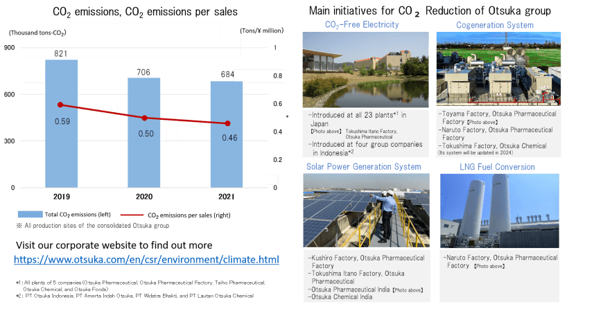Otsuka Group Selected for CDP Climate Change A List