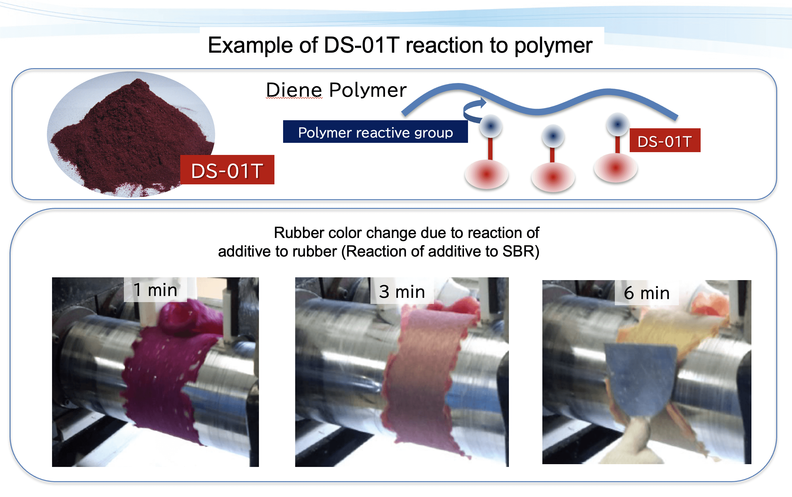 Example of DS-01T reaction to polymer