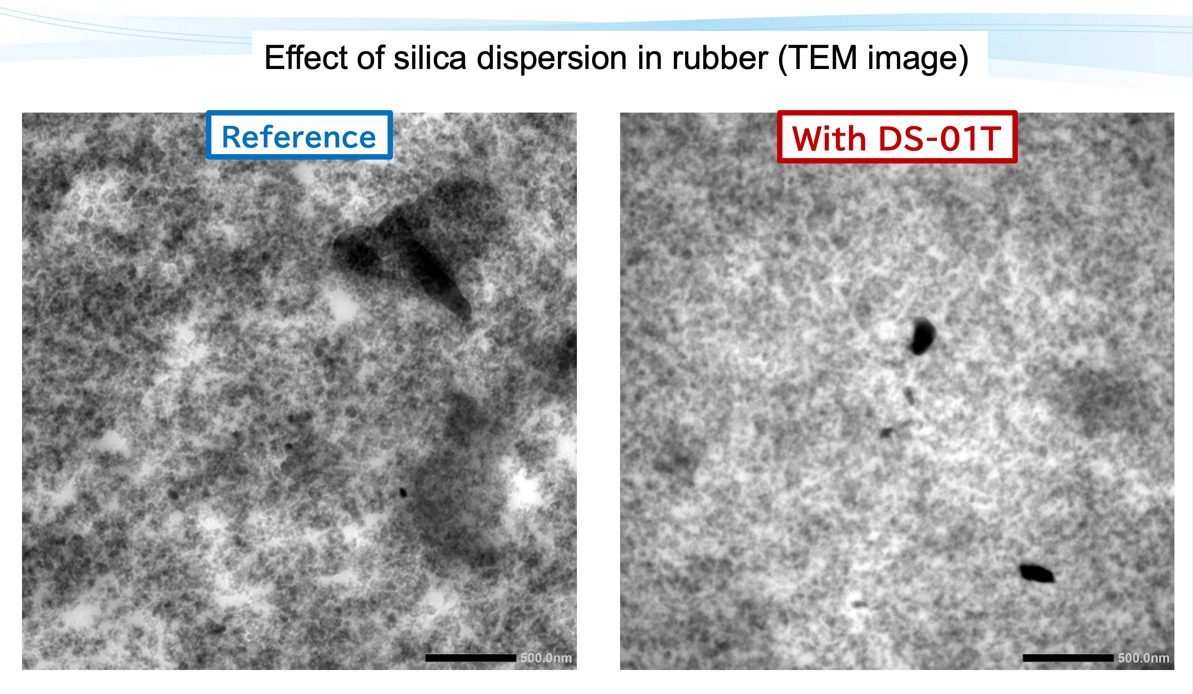 Effect of silica dispersion in rubber (TEM image)