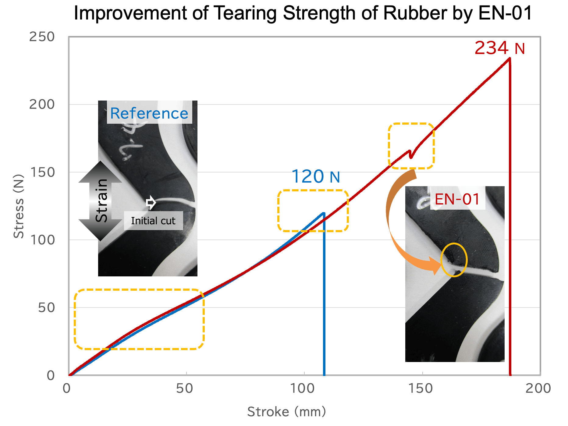 Improvement of Tearing Strength of Rubber by EN-01