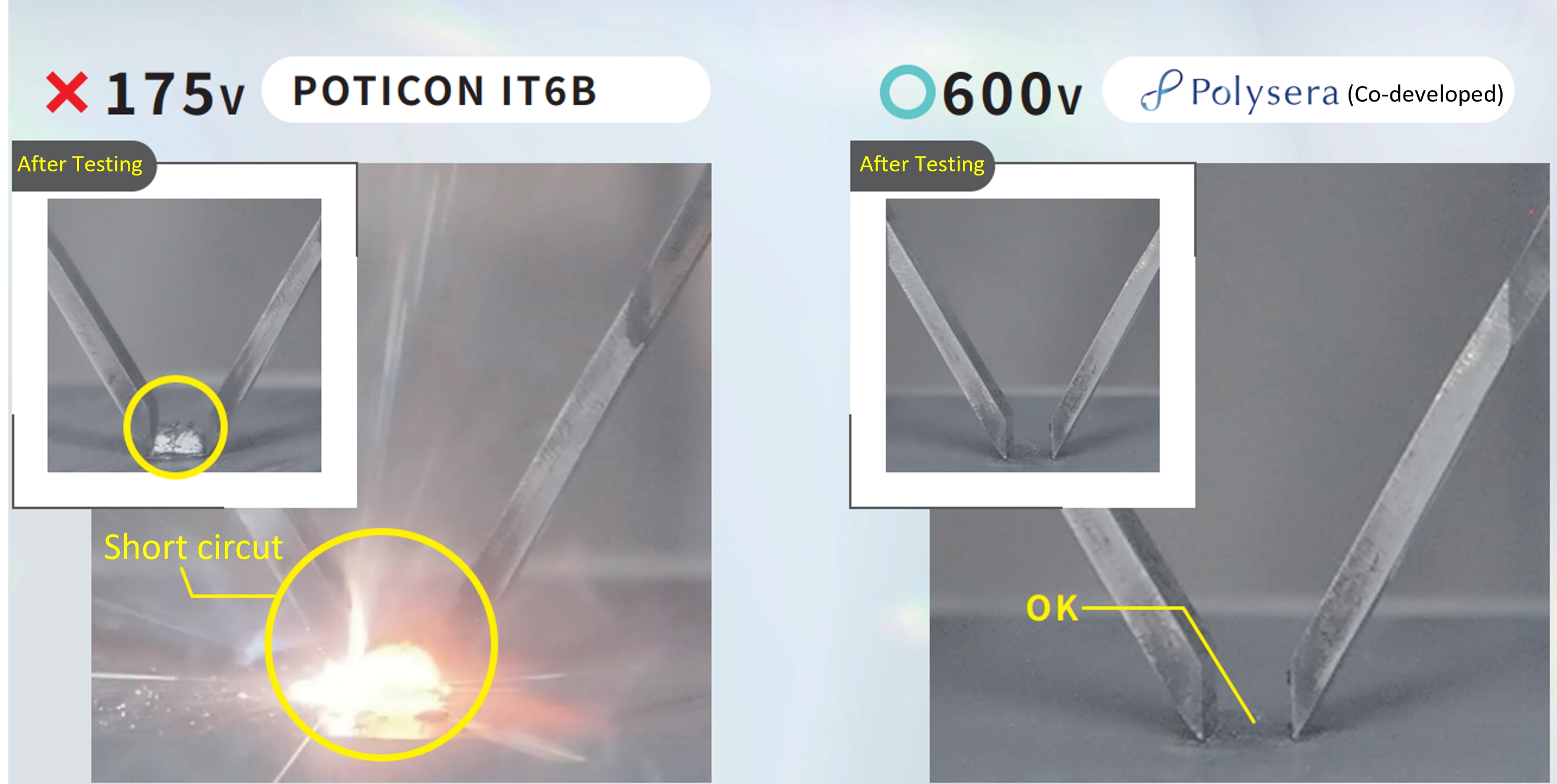 High-voltage-resistant “Polysera” (co-developed plate)