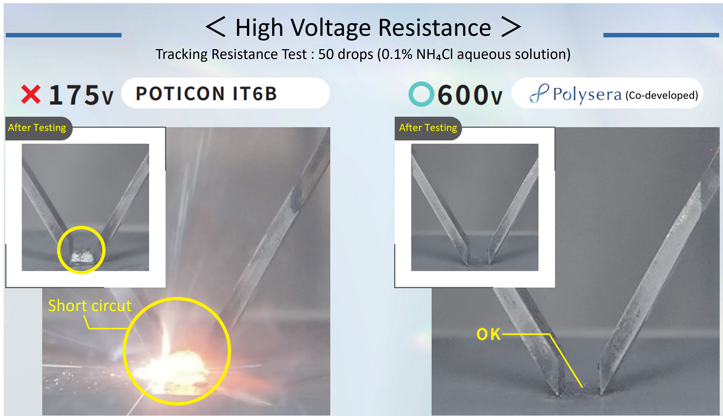 High-voltage-resistant “Polysera” (co-developed plate)