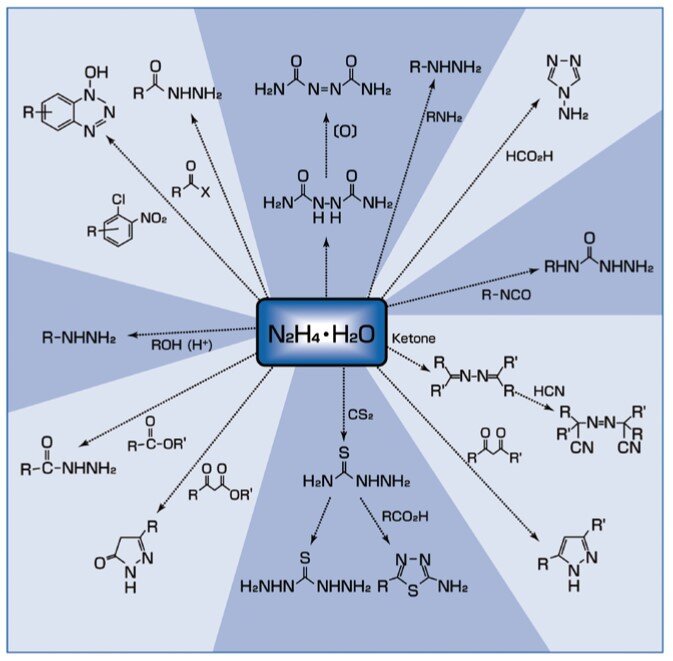 Technologies for derivatizing hydrazine 