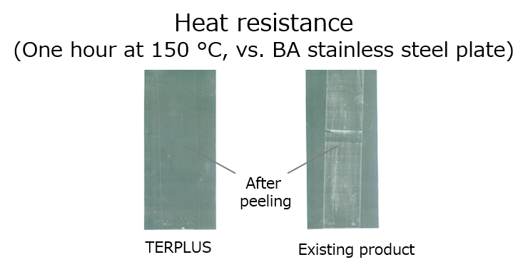 Heat Resistance Diagram