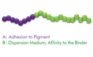 Images of Block Polymer Structure