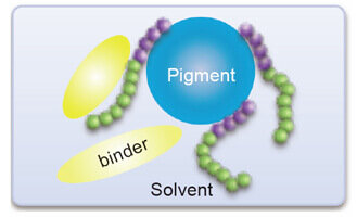 Images of Block Polymer Structure