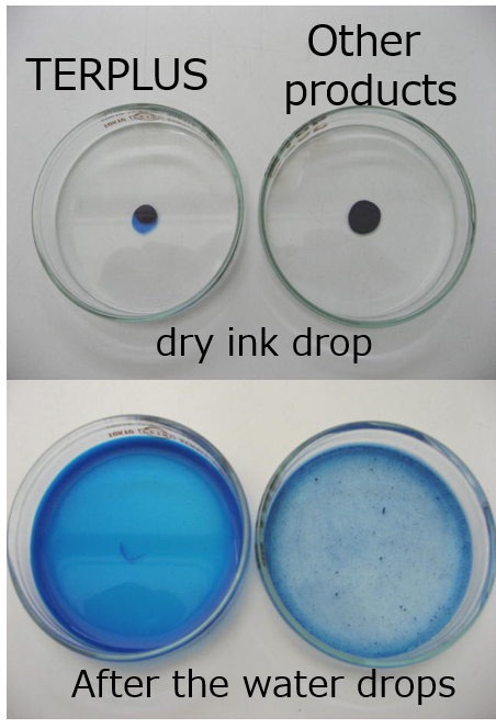 Image of dispersibility and dispersion stability