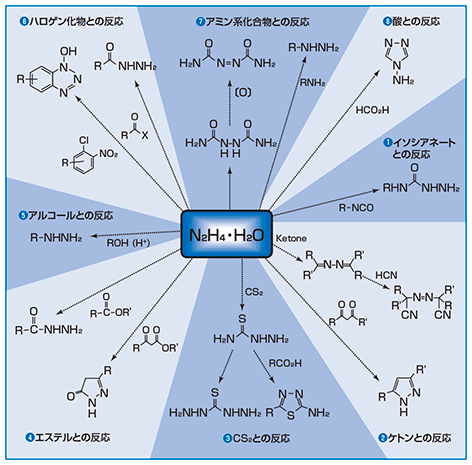 ヒドラジンの反応例