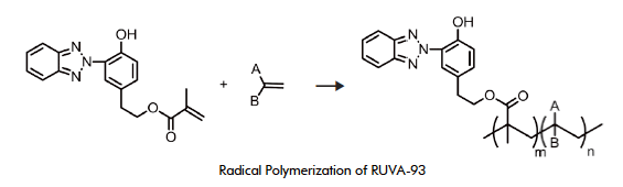 Radical Polymerization of RUVA-93