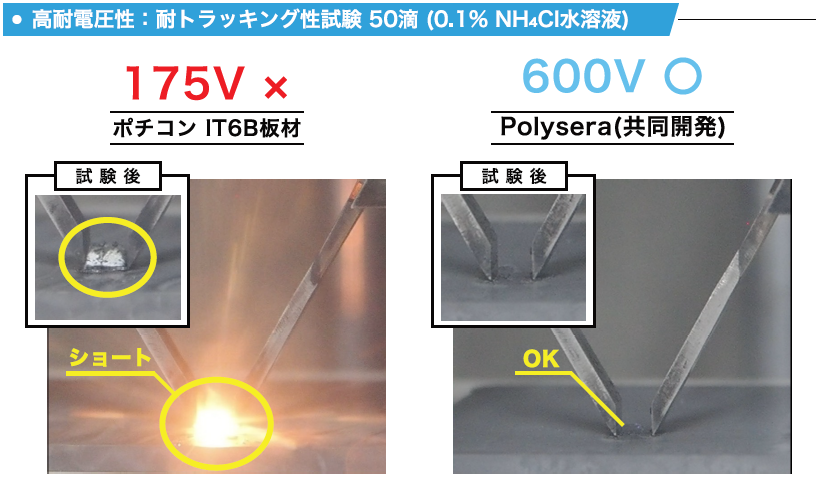 大塚化学_耐トラッキング性試験のポスター写真