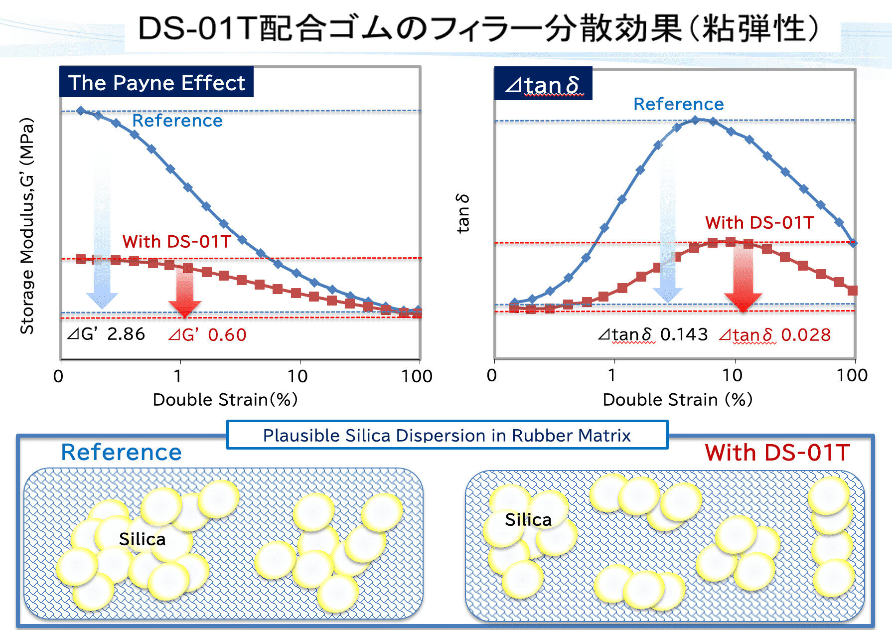 低発熱のイメージ画像1