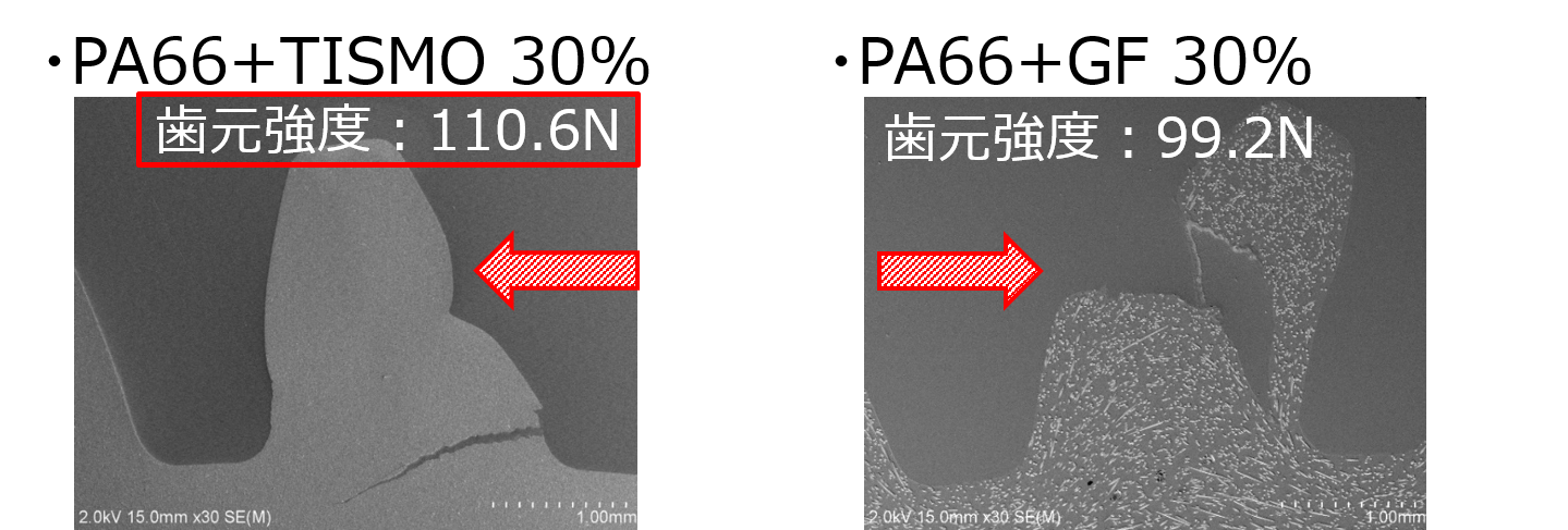 単純形状ではGF補強品が高強度となりますが、 複雑形状ではTISMO補強品であるPOTICONが有効の画像