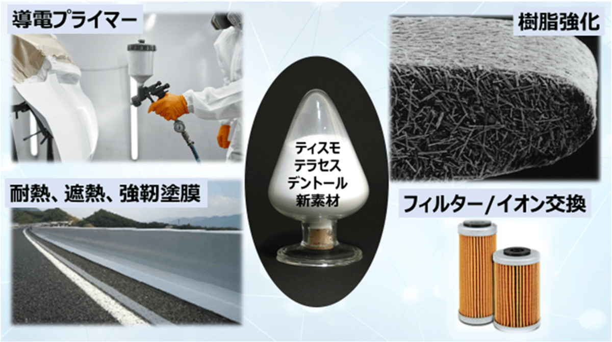 素材の力を最大限にする用途開発の画像