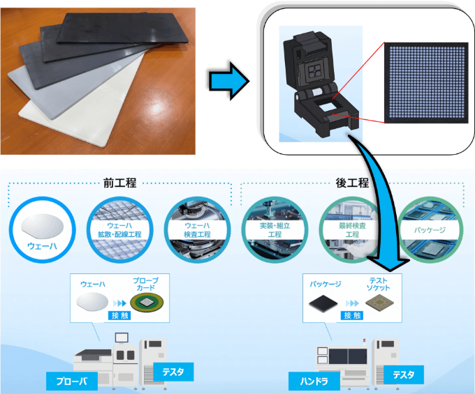 半導体検査治具向けポチコン板材