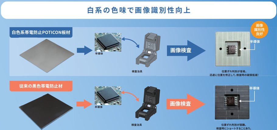 白系の色味で画像識別性向上