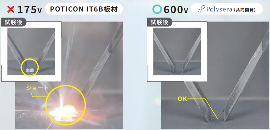 高耐電圧性