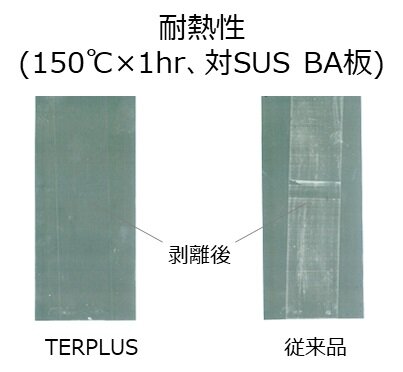 耐熱性の図
