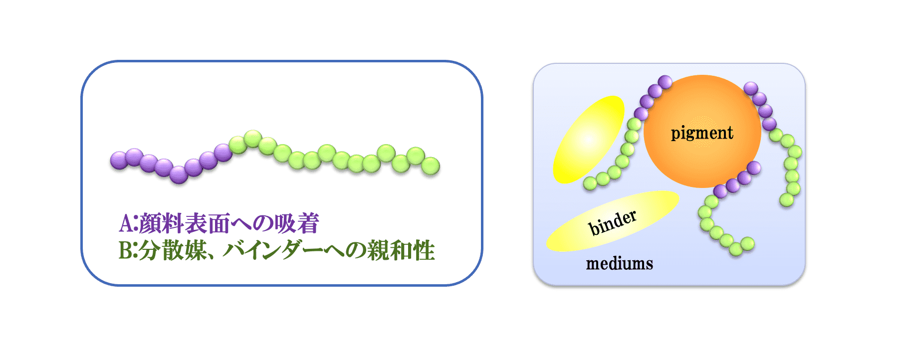 ブロックポリマー構造のイメージ画像