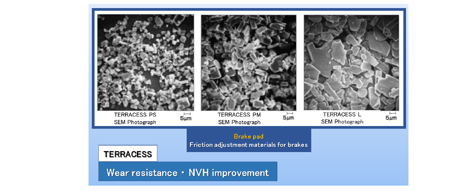 Friction modifier for brake pads