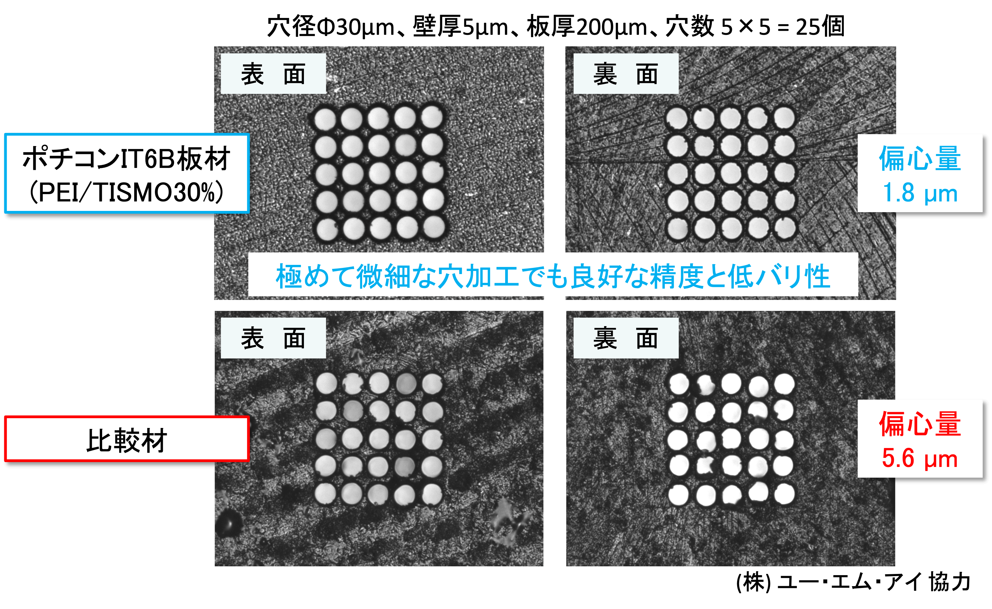 良好な穴位置精度と低バリ性